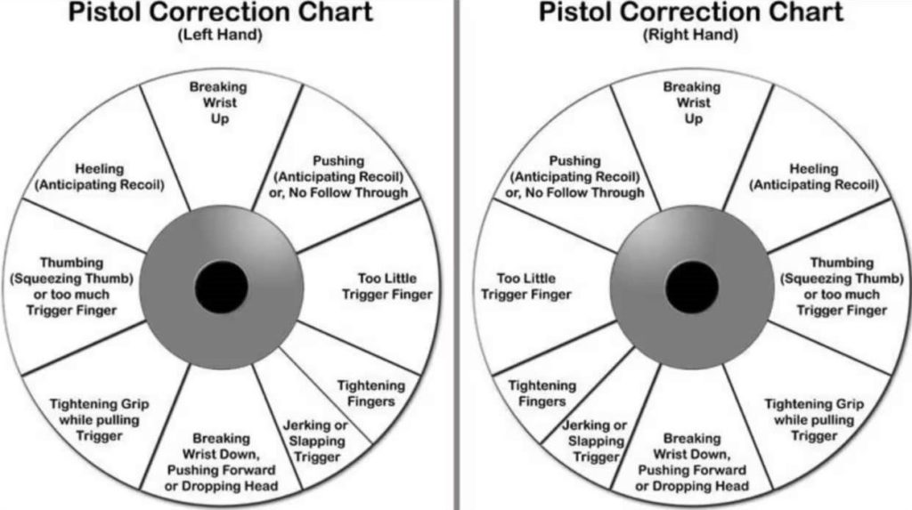 Guide: How people aim so quickly and accurately without rulers : r